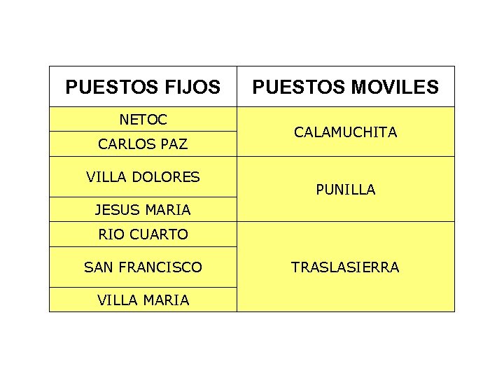 PUESTOS FIJOS NETOC CARLOS PAZ VILLA DOLORES PUESTOS MOVILES CALAMUCHITA PUNILLA JESUS MARIA RIO