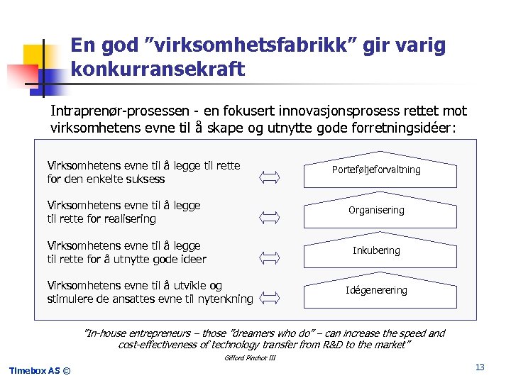 En god ”virksomhetsfabrikk” gir varig konkurransekraft Intraprenør-prosessen - en fokusert innovasjonsprosess rettet mot virksomhetens