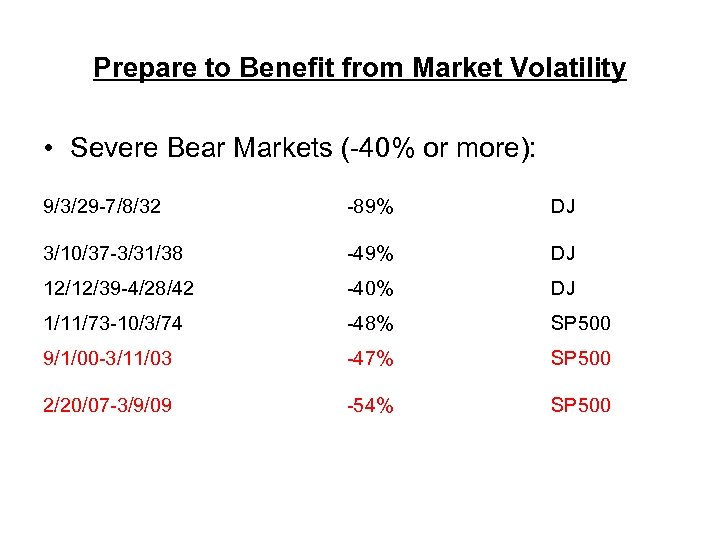 Prepare to Benefit from Market Volatility • Severe Bear Markets (-40% or more): 9/3/29