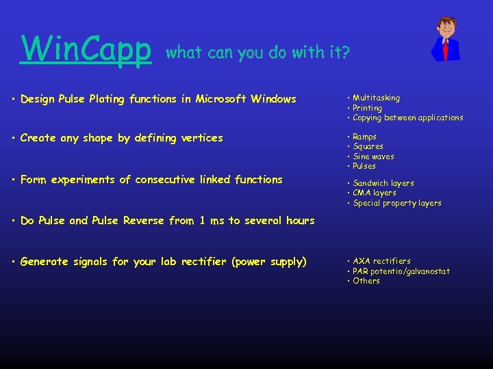 Win. Capp what can you do with it? • Design Pulse Plating functions in