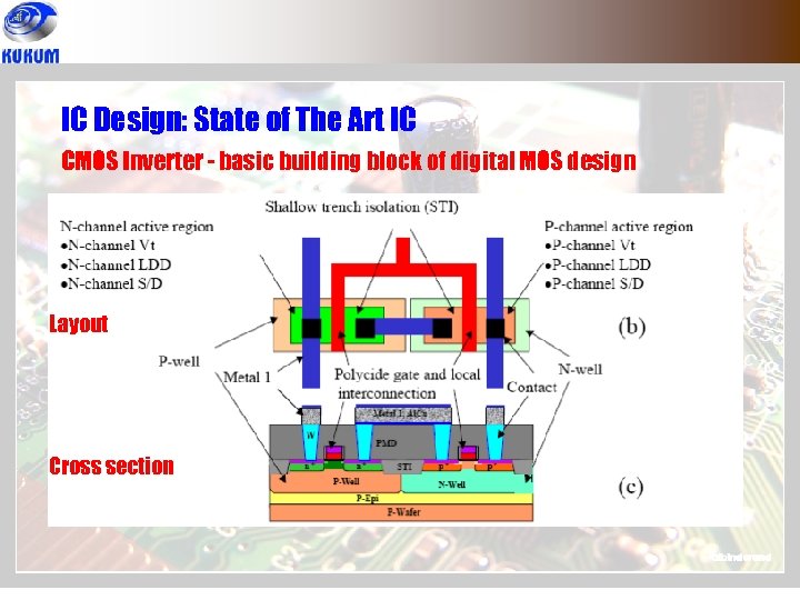 IC Design: State of The Art IC CMOS Inverter - basic building block of