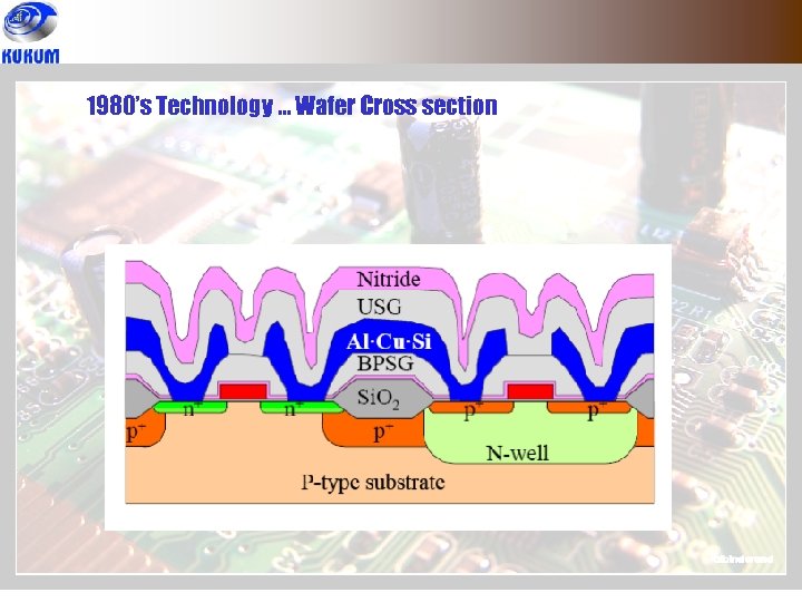 1980’s Technology … Wafer Cross section 