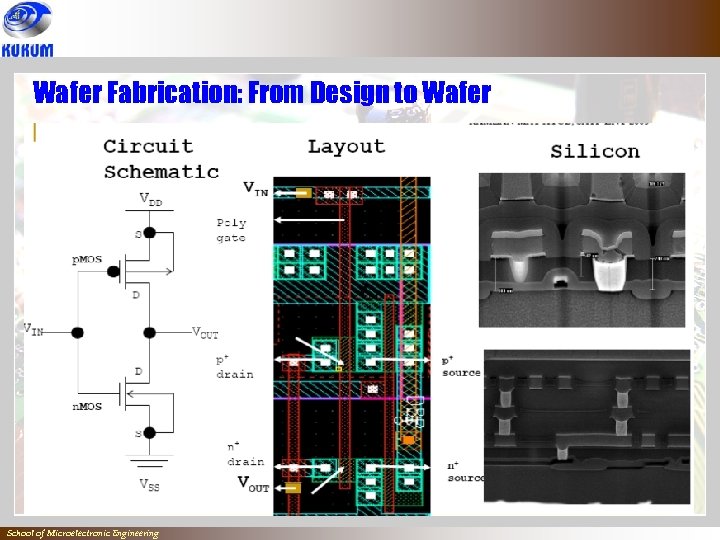 Wafer Fabrication: From Design to Wafer ` School of Microelectronic Engineering 