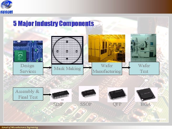 5 Major Industry Components Design Services Mask Making Wafer Manufacturing Wafer Test QFP BGA