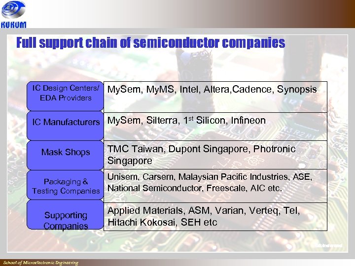 Full support chain of semiconductor companies IC Design Centers/ IC Design EDA Providers Centers/