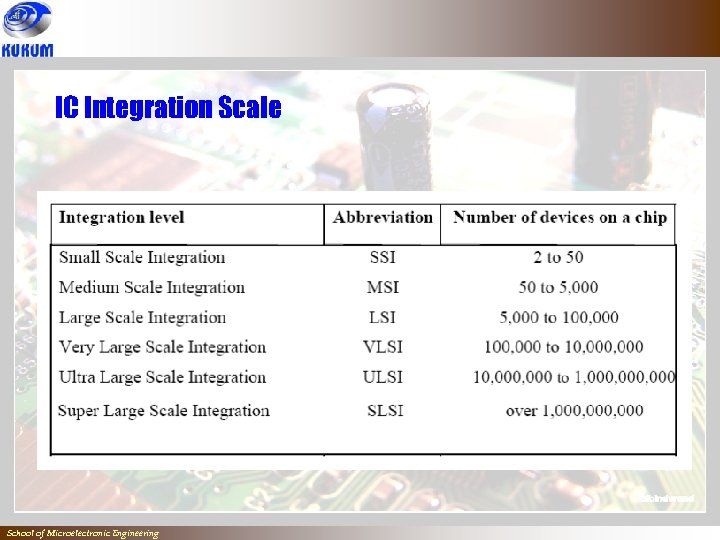 IC Integration Scale ` School of Microelectronic Engineering 