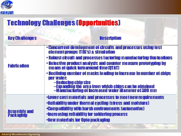 Technology Challenges (Opportunities) Key Challenges Fabrication Assembly and Packaging School of Microelectronic Engineering Description