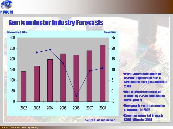 Present And Future Prospects Of Semiconductor Industry In