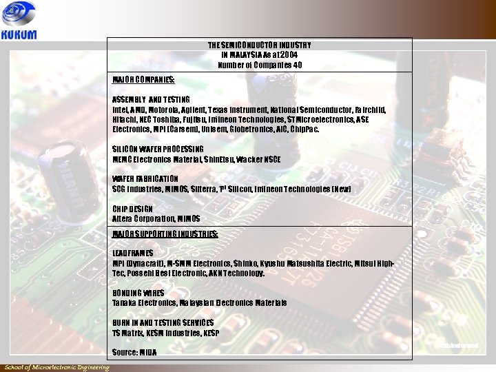 THE SEMICONDUCTOR INDUSTRY IN MALAYSIA As at 2004 Number of Companies 40 MAJOR COMPANIES: