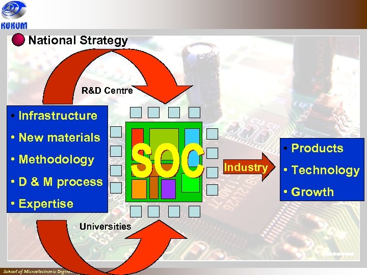 Present And Future Prospects Of Semiconductor Industry In