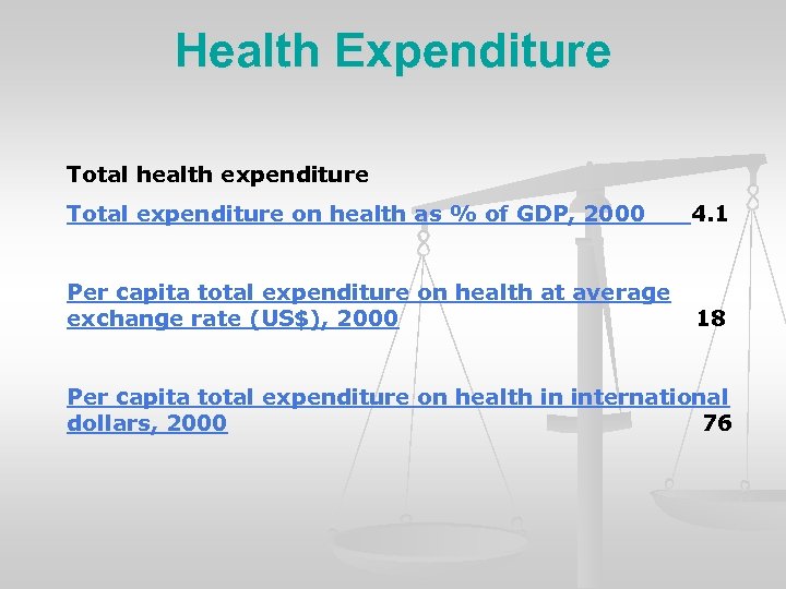 Health Expenditure Total health expenditure Total expenditure on health as % of GDP, 2000