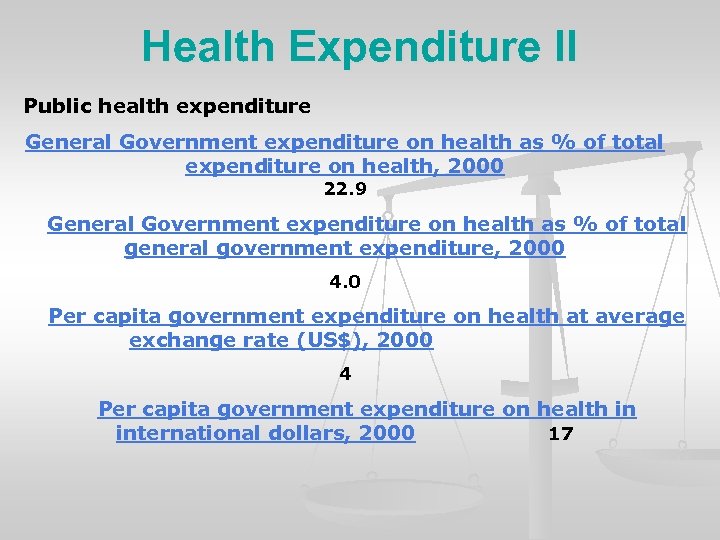 Health Expenditure II Public health expenditure General Government expenditure on health as % of