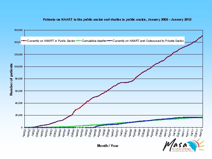Month / Year Jul/1 1 Oct/1 1 Jan/1 2 Jul/1 0 Oct/1 0 Jan/1