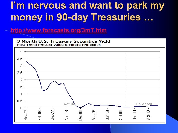 I’m nervous and want to park my money in 90 -day Treasuries … http: