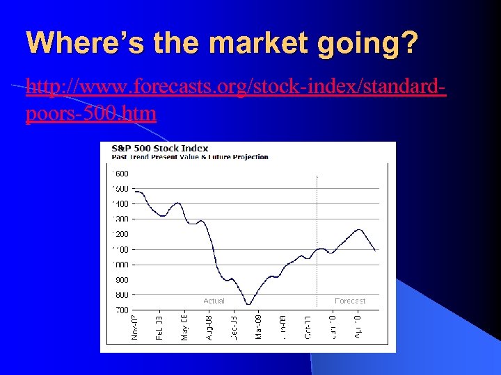 Where’s the market going? http: //www. forecasts. org/stock-index/standardpoors-500. htm 