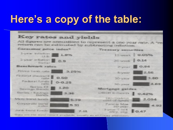 Here’s a copy of the table: 