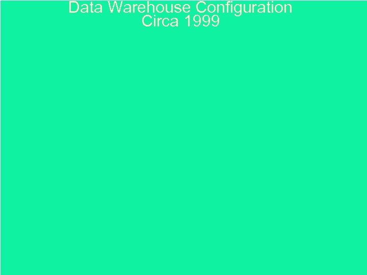 Data Warehouse Configuration Circa 1999 3/16/2018 Illinois Healthcare & Family Services 7 