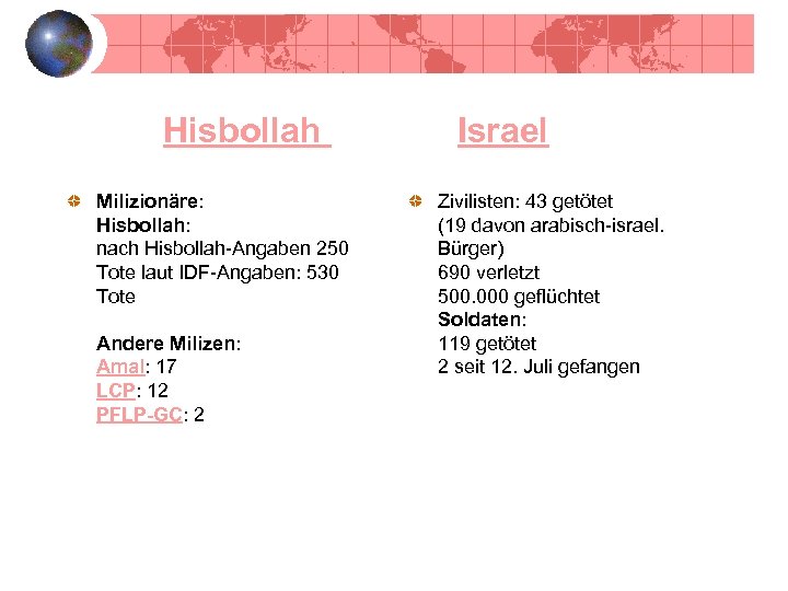 Hisbollah Milizionäre: Hisbollah: nach Hisbollah-Angaben 250 Tote laut IDF-Angaben: 530 Tote Andere Milizen: Amal: