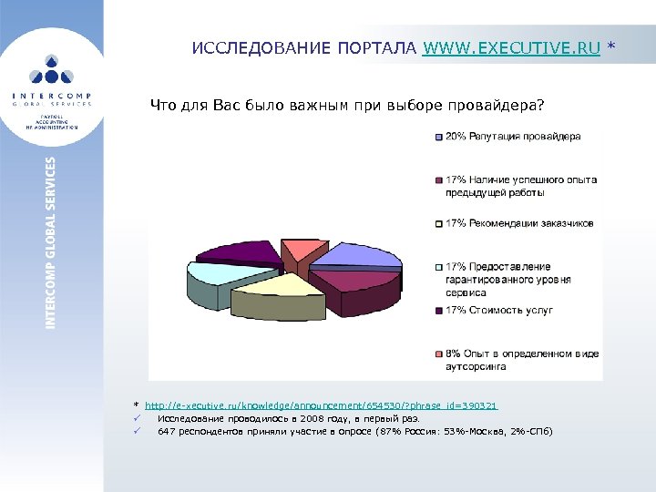 ИССЛЕДОВАНИЕ ПОРТАЛА WWW. EXECUTIVE. RU * Что для Вас было важным при выборе провайдера?