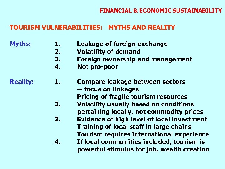 FINANCIAL & ECONOMIC SUSTAINABILITY TOURISM VULNERABILITIES: MYTHS AND REALITY Myths: 1. 2. 3. 4.