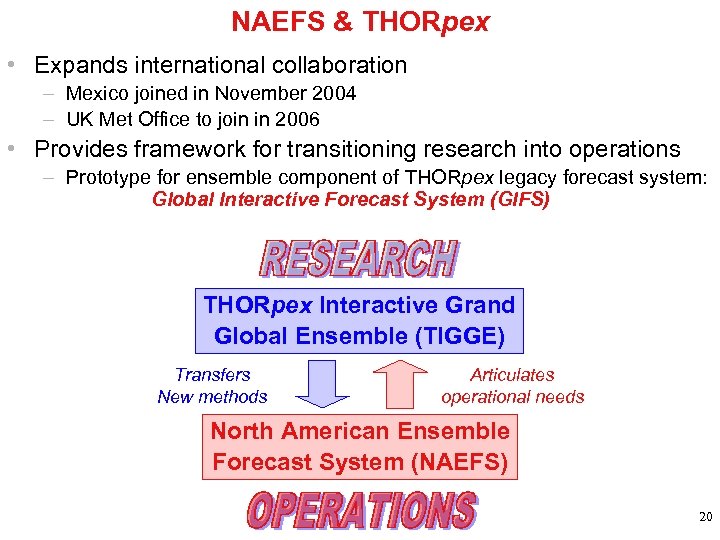 NAEFS & THORpex • Expands international collaboration – Mexico joined in November 2004 –