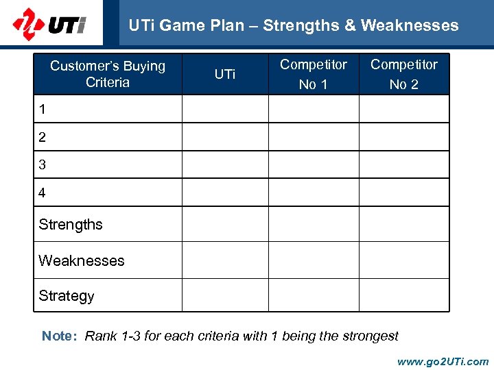 UTi Game Plan – Strengths & Weaknesses Customer’s Buying Criteria UTi Competitor No 1