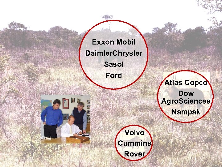 Exxon Mobil Daimler. Chrysler Sasol Ford Atlas Copco Dow Agro. Sciences Nampak Volvo Cummins