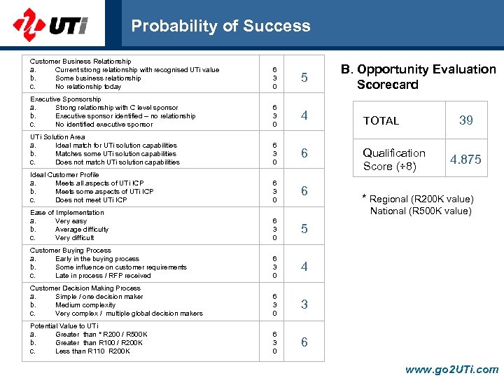 Probability of Success Customer Business Relationship a. Current strong relationship with recognised UTi value