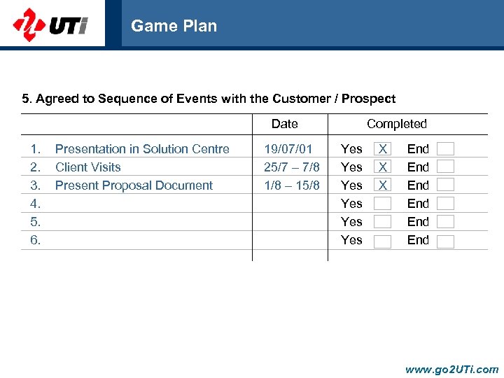 Game Plan 5. Agreed to Sequence of Events with the Customer / Prospect Date