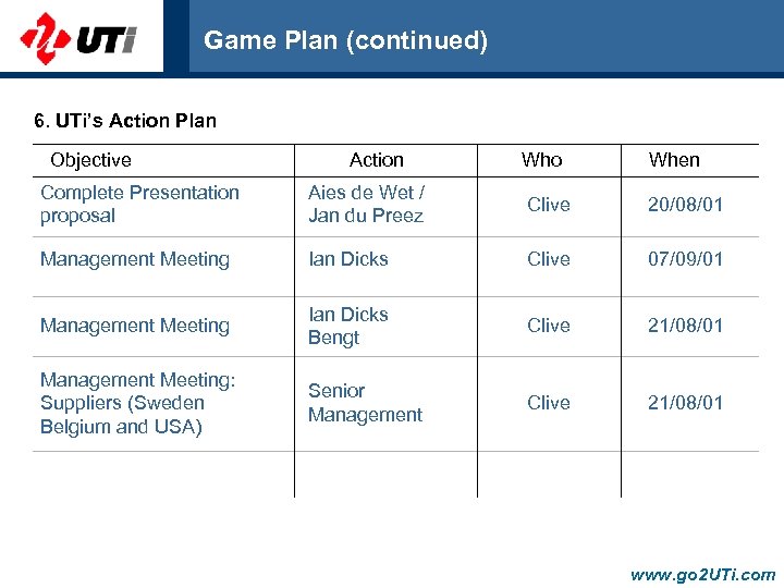 Game Plan (continued) 6. UTi’s Action Plan Objective Action Who When Complete Presentation proposal