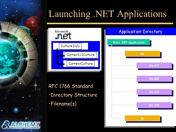 Launching. NET Applications Application Directory Culture. Info Current. UICulture Root. NET Application de Current.