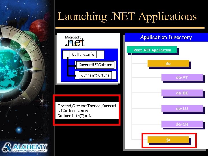 Launching. NET Applications Application Directory Culture. Info Current. UICulture Root. NET Application de Current.