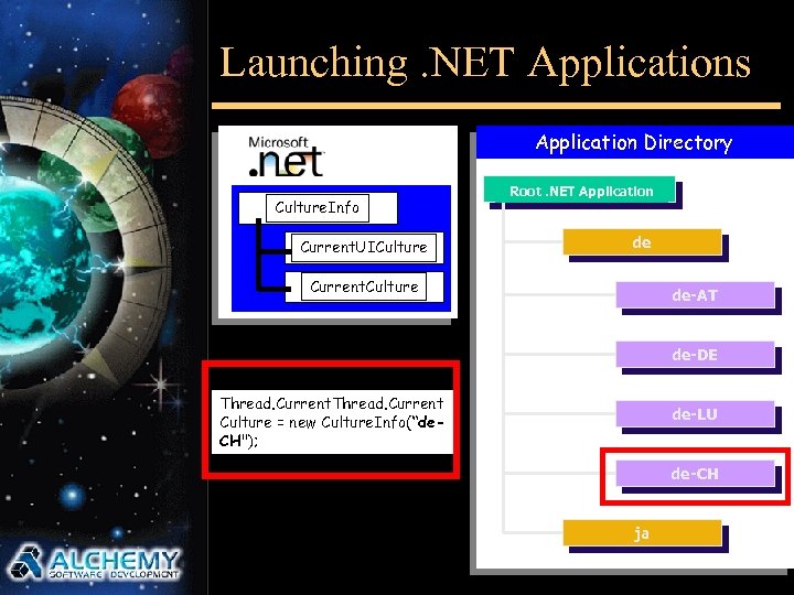 Launching. NET Applications Application Directory Culture. Info Current. UICulture Root. NET Application de Current.