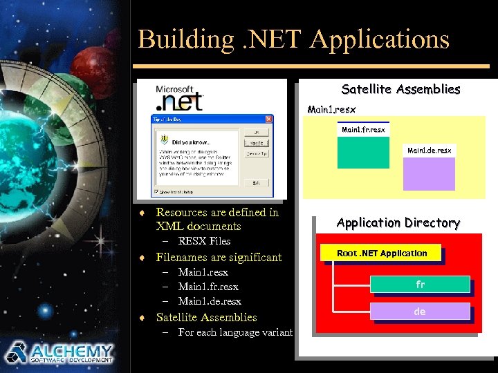 Building. NET Applications Satellite Assemblies Main 1. resx Main 1. fr. resx Main 1.