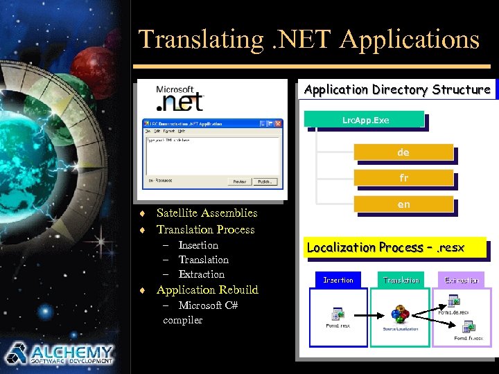 Translating. NET Applications Application Directory Structure Lrc. App. Exe de fr ¨ Satellite Assemblies