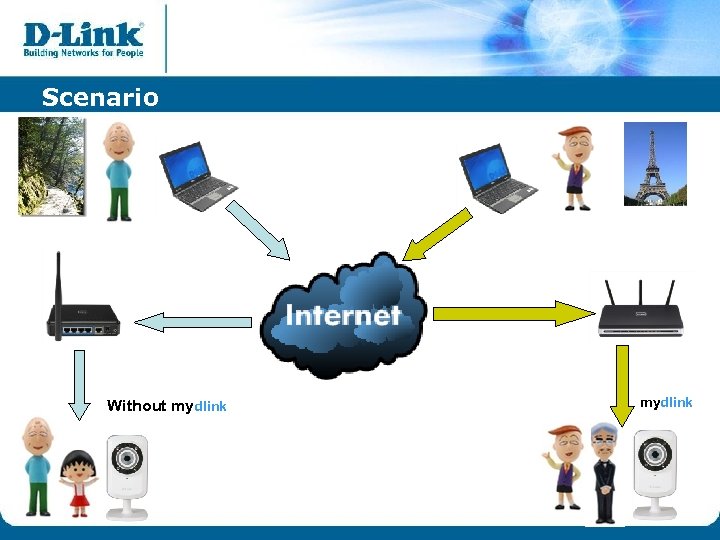 Scenario Without mydlink 