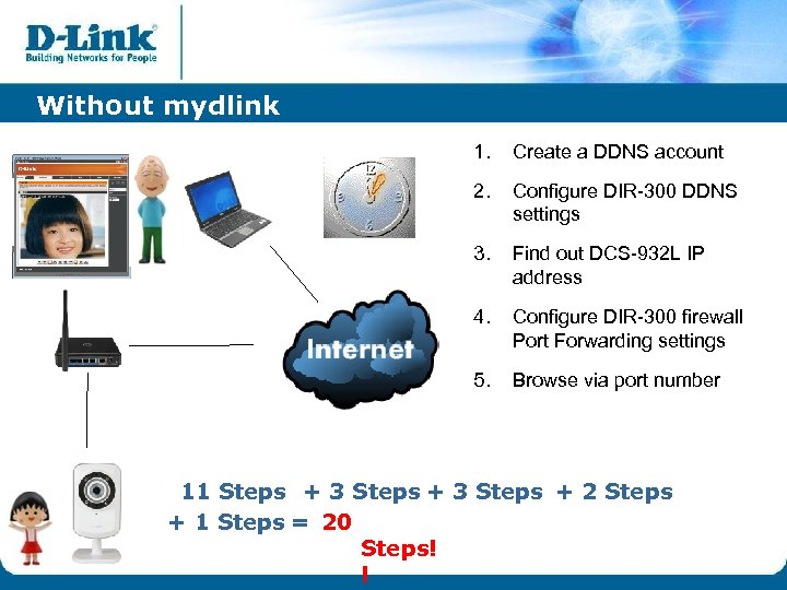 Without mydlink 1. Create a DDNS account 2. Configure DIR-300 DDNS settings 3. Find