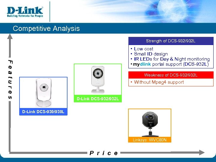 Competitive Analysis Strength of DCS-932/932 L Features • Low cost • Small ID design