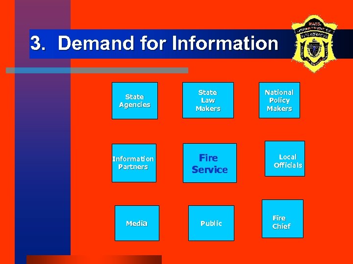 3. Demand for Information State Agencies State Law Makers Information Partners Fire Service Media