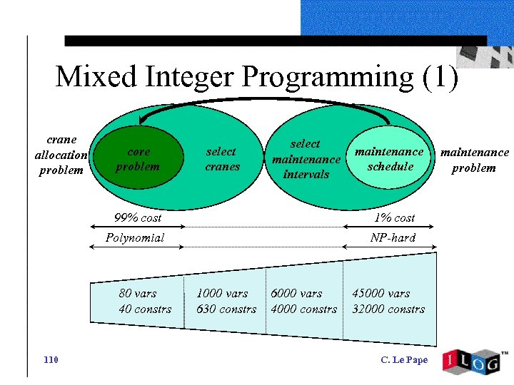 Mixed Integer Programming (1) crane allocation problem core problem select cranes select maintenance intervals
