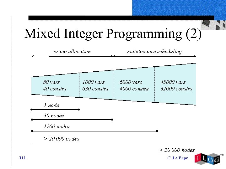 Mixed Integer Programming (2) crane allocation 80 vars 40 constrs 1000 vars 630 constrs