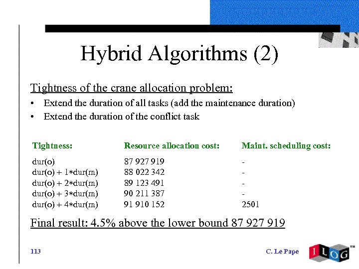 Hybrid Algorithms (2) Tightness of the crane allocation problem: • Extend the duration of