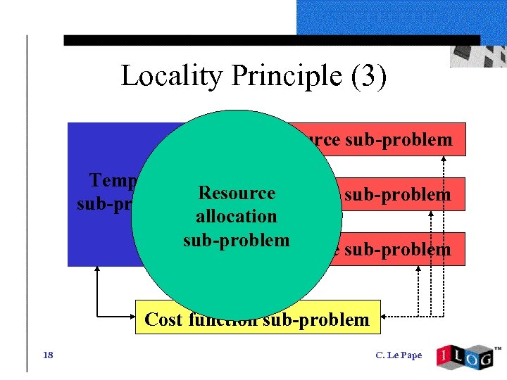 Locality Principle (3) Resource sub-problem Temporal Resource sub-problem allocation sub-problem Resource sub-problem Cost function