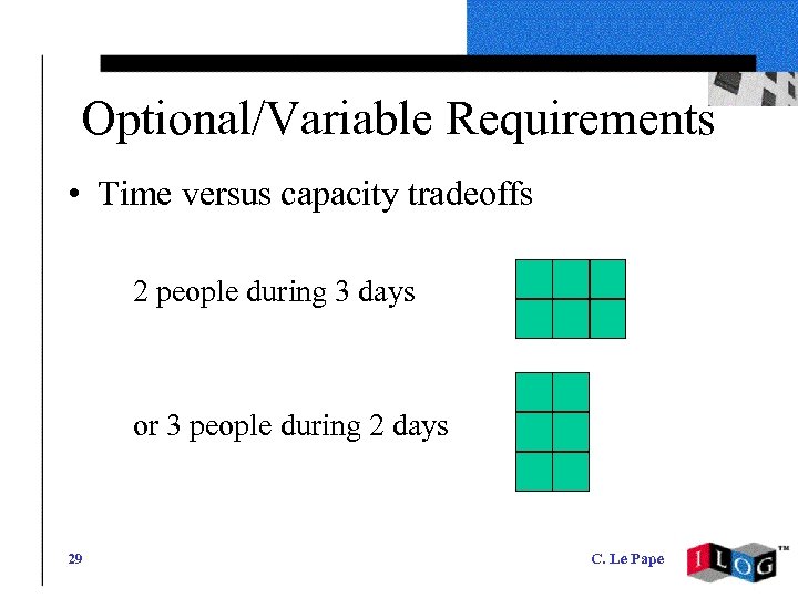 Optional/Variable Requirements • Time versus capacity tradeoffs 2 people during 3 days or 3