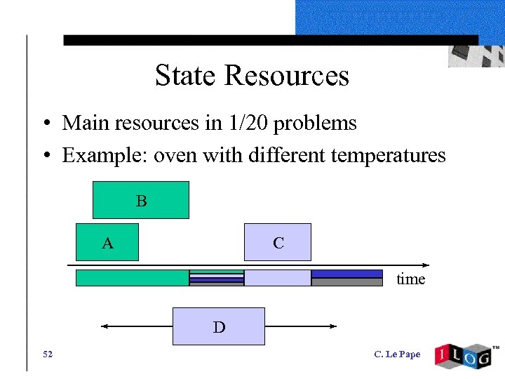 State Resources • Main resources in 1/20 problems • Example: oven with different temperatures