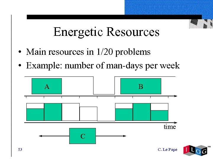 Energetic Resources • Main resources in 1/20 problems • Example: number of man-days per