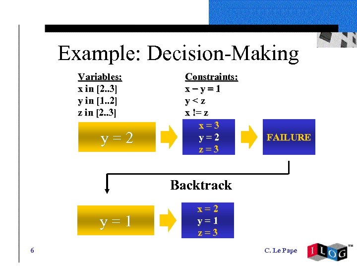 Example: Decision-Making Variables: x in [2. . 3] y in [1. . 2] z