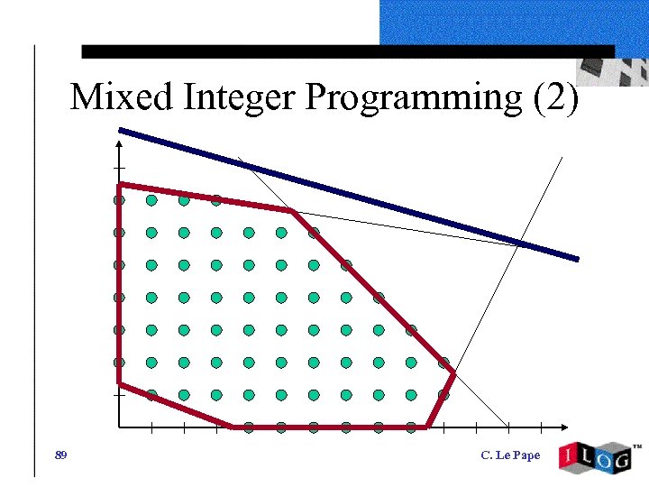 Mixed Integer Programming (2) 89 C. Le Pape 