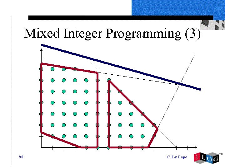 Mixed Integer Programming (3) 90 C. Le Pape 