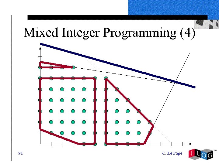 Mixed Integer Programming (4) 91 C. Le Pape 